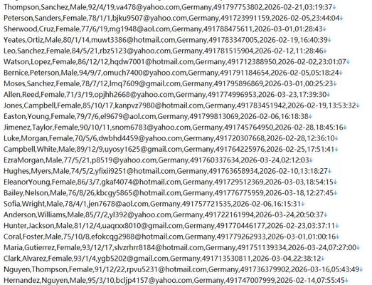 德国个人贷款网站568w用户数据资料‑credicom.de‑