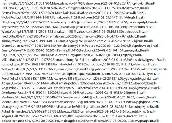 巴西贷款信息资讯网站585w.用户数据资料‑lincredfacil.com.br‑