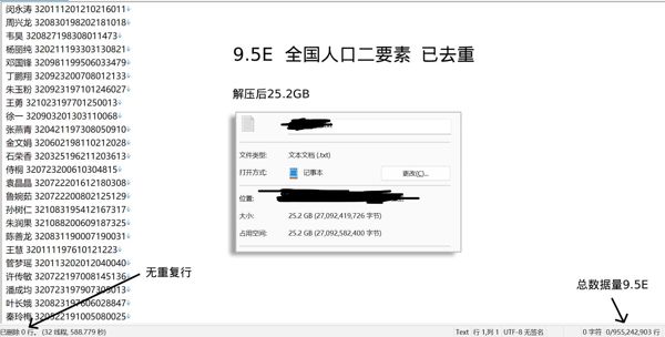拍一发二。二要素覆盖全国70%人口个人信息。三要素是姓名身份证号手机号。