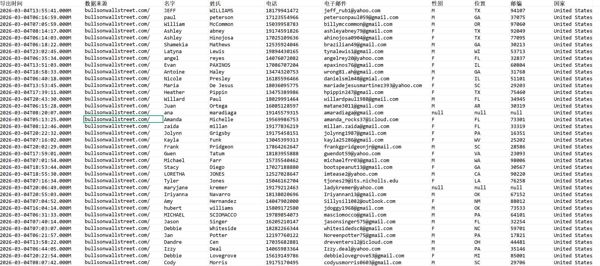 3月首次渗透(优惠出)美国股票交易新手培训平台bullsonwallstreet.com用户42万条新数据