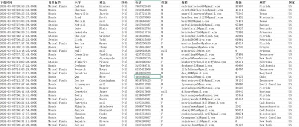 3月出库(低价出)美国股票401(k)福利投资计划筛选股票&amp;amp;基金理财用户61万条已去重-第5部分