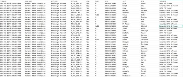 3月渗透新库（低价出）-土耳其股票GarantiBBVA证券活跃交易用户52万条含资产数据