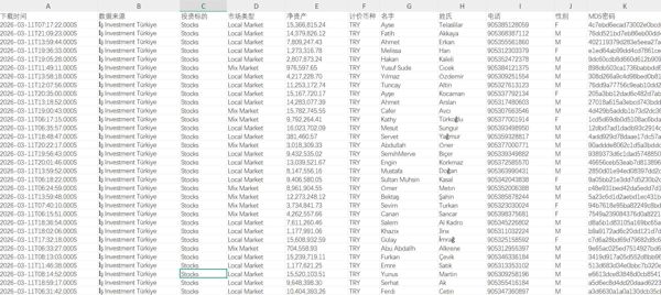 3月渗透新库（低价出）-土耳其股票İşYatırım证券大额优质交易账户53万条含资产数据