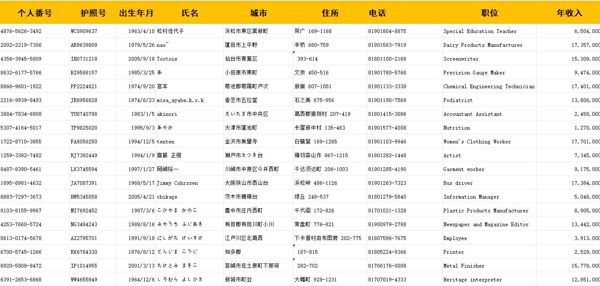 日本住民票90万