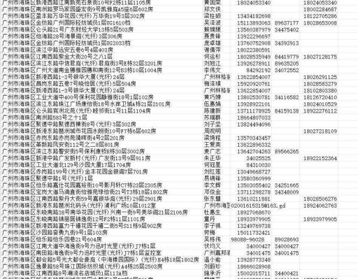 广东海珠区光纤料 详情参考一下格式 总量28万余条 格式附.准确的地址栋数房号（极少部分因为解密过程没有，属于正常范畴），名字，联系方式（手机+座机）
