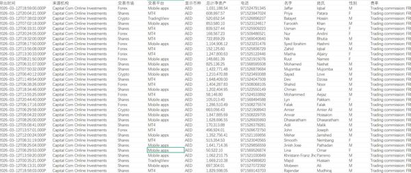 3月渗透新站（特价出）-阿联酋股票CapitalCom股票证券交易优质活跃账户45万条