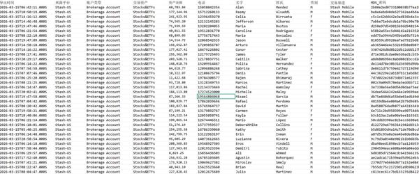 3月新库数据特价出_美国股票交易平台Stash股票&amp;ETF活跃交易用户70万条_已去重放心下单
