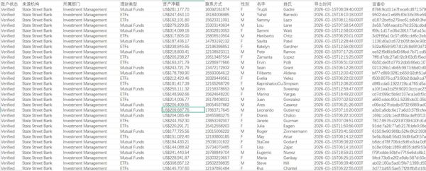 3月新库数据特价出_美国股票道富银行共同基金&amp;ETFs大额高级理财数据50万条