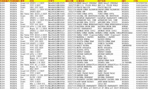 印度车主-14万要素齐！