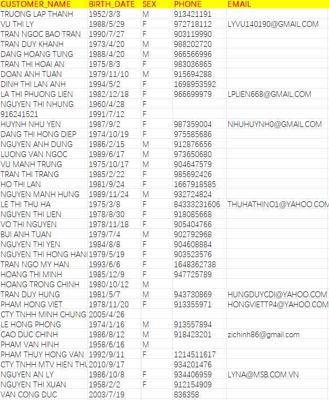 越南公民户籍带性别生日-100万