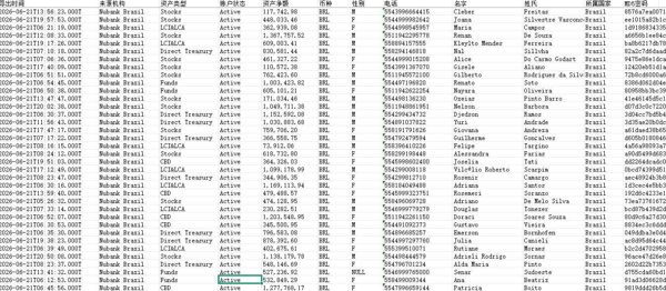 26/6/21首次出库-巴西股票巴西银行（Nubank）证券理财类账户55万条大金额数据已去重