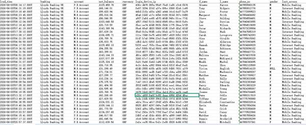 26年6月首发数据-英国银行劳埃德银行（Lloyds Bank）精选储蓄用户62万条已去重