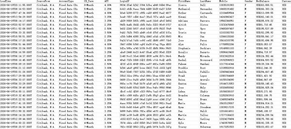 26年6月新出-美国股票美国银行花旗银行大额存单用户精选数据90万条-已去重
