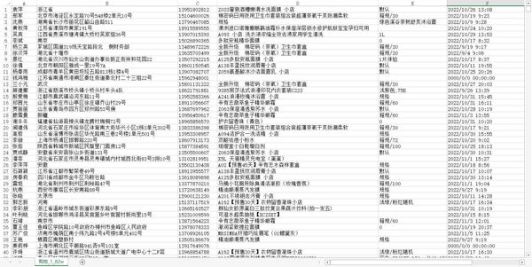【快手日用品购物订单数据164W】快手数据网购数据购物数据女性数据消费数据化妆品数据母婴数据宝妈数据（AA数据清单）