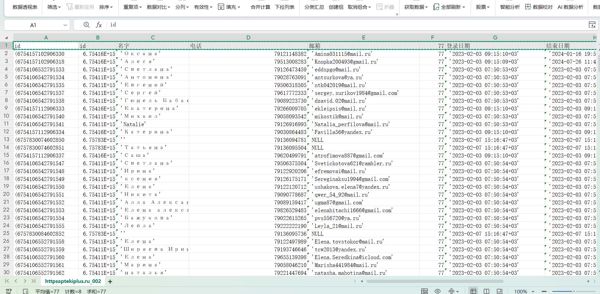 id	id	名字	电话	邮箱	77	登录日期	结束日期									
你自己去完重复估计剩下500w