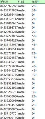 越南男性已筛年龄-64万