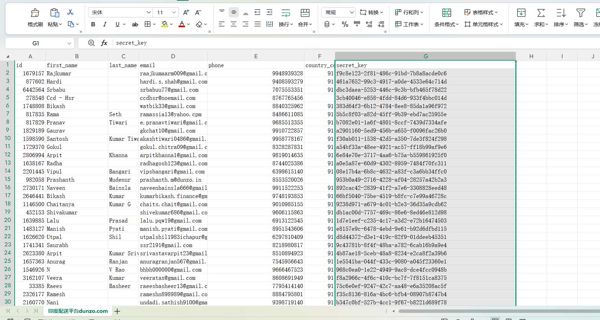 id first_name last_name email phone country_code secret_key