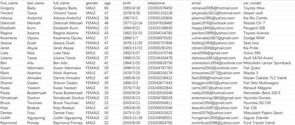 加纳386万车主