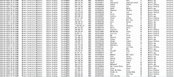 26/6/18渗透新库-马来西亚股票富途证券Moomoo精选股票账户数据51万条