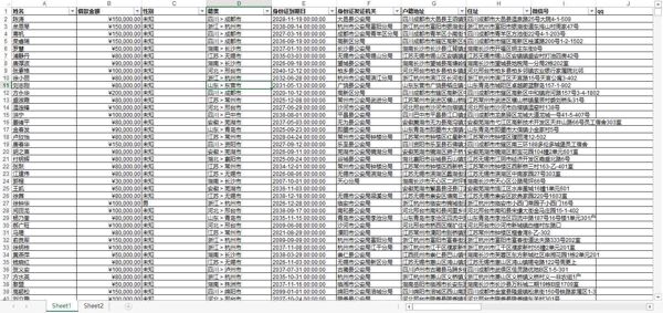 【网贷平台贷款数据8万】带身份证号码WD信息三要素数据网贷数据网贷平台数据3要素数据WD数据网贷信息（AA数据清单）