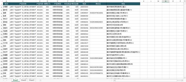 【兴业银行大额存款数据5W】银行数据富人数据投资数据有钱人数据理财数据三要素数据四要素数据（AA数据清单）