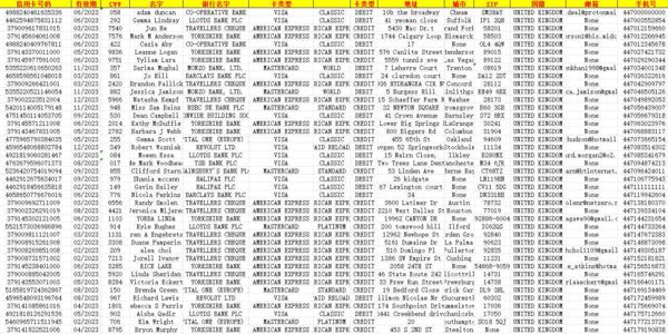 英国CVV信用卡-3万带名字电话