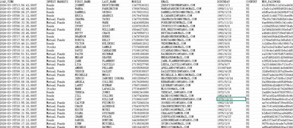 26年最新一期-美国股票美国银行401K福利投资理财计划数据86万条筛股票基金债券-第六期