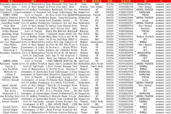 印度政府雇员公务员高官-100万