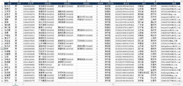 【雪球网股民数据12万】带身份证号码证券开户数据股票营销数据证卷数据股票投资数据理财数据券商数据股票数据（AA数据清单）