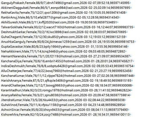 科威特中小企业政府扶持贷款官网495w用户数据资料科威特，sme‑fund.gov.kw，