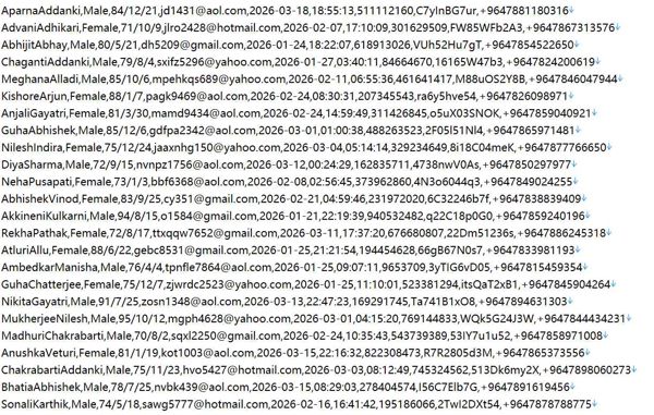 伊拉克海外伊拉克信贷476w用户数据资料‑fundgecko.com‑