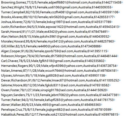 澳大利亚医社保统一账号登录平台524w用户数据资料‑my.gov.au‑