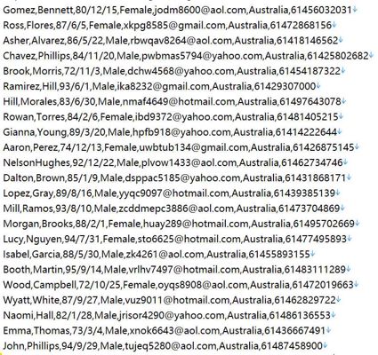 澳大利亚医保报销标准查询网站462w用户数据资料‑mbsonline.gov.au‑