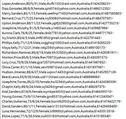 澳大利亚社会保障福利申领网站546w用户数据资料‑centrelink.gov.au‑