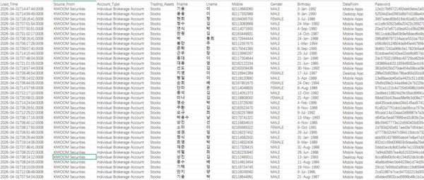 26年首出新库-韩国股票KIWOOM证券精选用户数据10万条-首发数据-信息如图