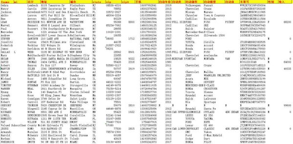 美国4S店泄露车主有钱人-67万