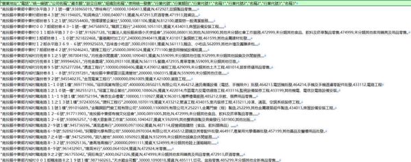 台湾各行业公司企业黄页-159万资料齐！