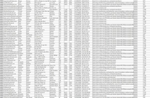 美国线上赌博用户全资料