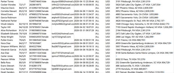 美国股民2300万+公司自用数据，低价出售只卖一次，先到先得