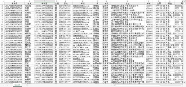 【全国车主数据76万】带身份证号码三要素数据汽车销售数据3要素数据车险数据车主信息（AA数据清单）