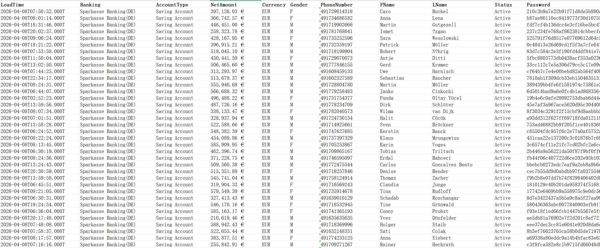 26年全新出库-德国股票/德国银行/德国富人/城市储蓄银行Sparkasse精选大额储蓄30万条/新数据