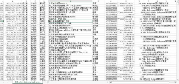【浙江母婴数据11万】宝妈数据女性购物数据快递数据女性网购数据女性数据（AA数据清单）