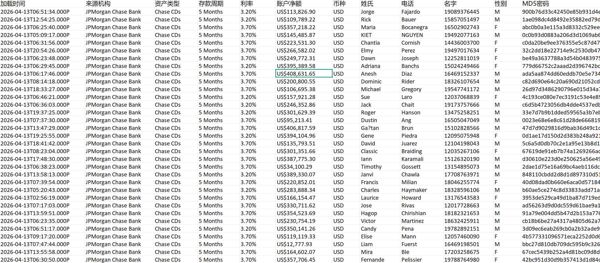 26首次更新-美国银行/美国富人/大通银行短期大额存单40万条/仅保留优质大额数据