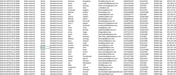 首发数据-美国股票罗宾汉证券Robinhood股票活跃交易优质数据62万条-去重无空行