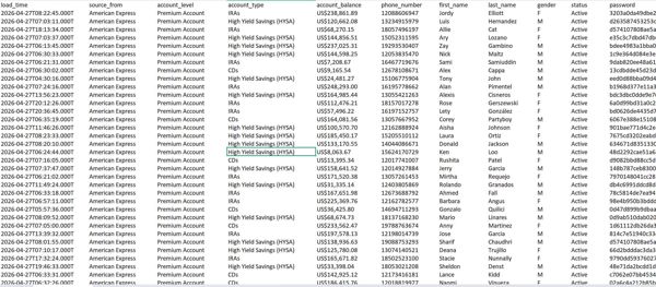 首发--美国运通银行（American Express）高级理财账户数据85万条