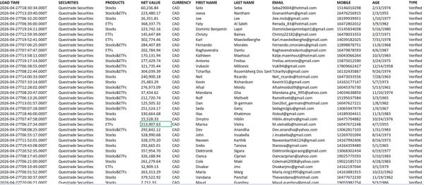 首次渗透--加拿大股票加泰证券（Questrade Securities）股票ETFs交易金额数据62万条