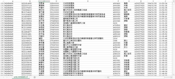 【网盘自动发货】⚡️台湾编制人员数据58万⚡️下单自助提取下载链接