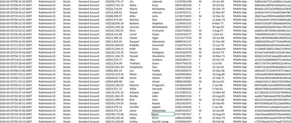 首发数据-美国股票罗宾汉证券（Robinhood Securities）活跃股票交易数据90万条-新数据无重复