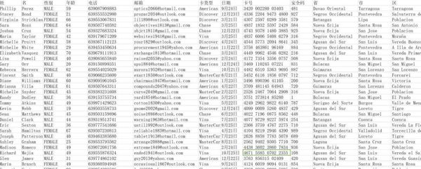 菲律宾391万信用卡用户