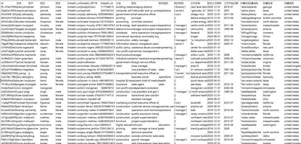 id,全名,名字,姓氏,性别,linkedin_url,linkedin_用户名,linkedin_id,行业,职位,职位角色,职位级别,公司名称,职位上次更新,工作开始日期,位置名称,位置地区,位置区域,位置国家,位置大陆,位置地理位置